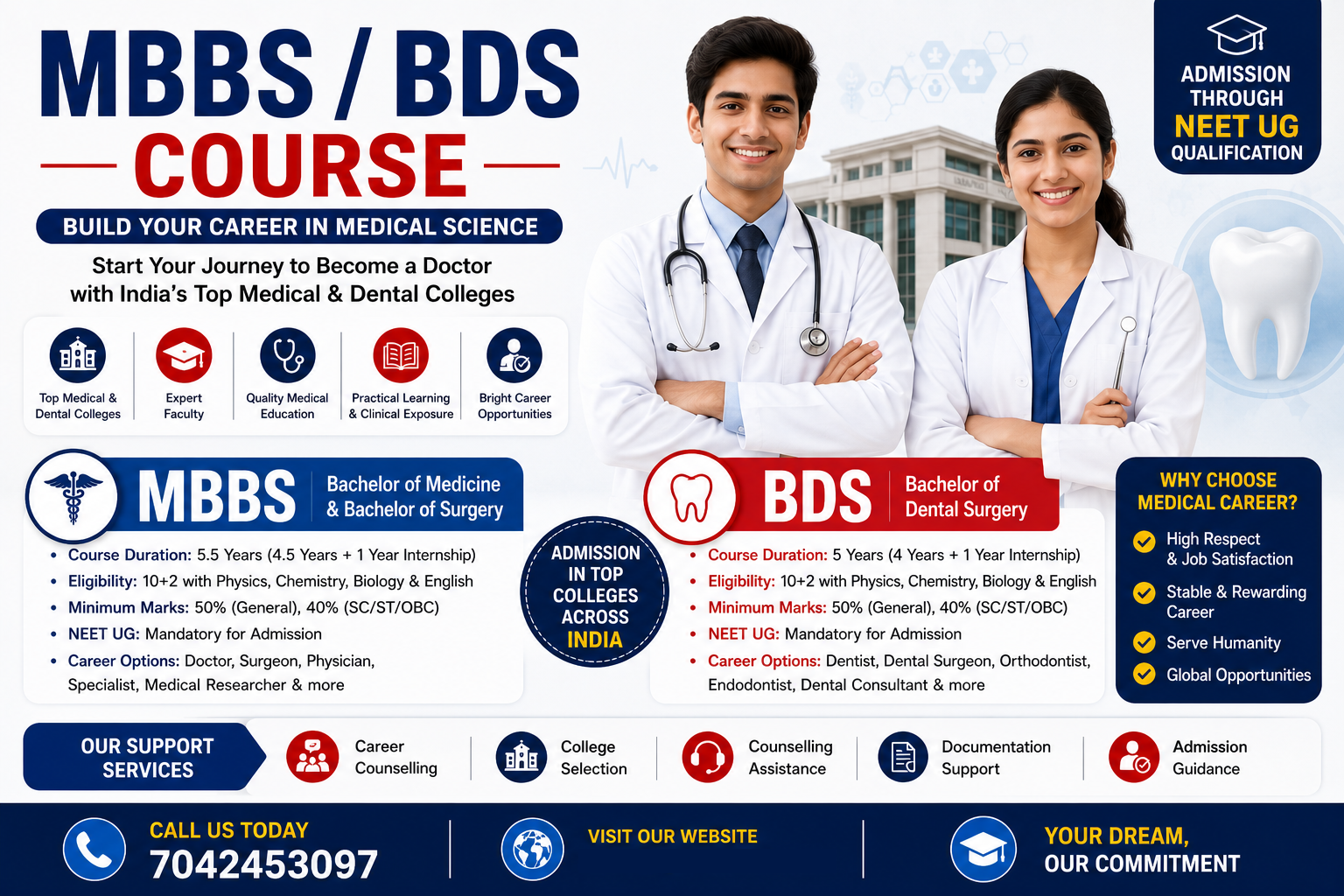 MBBS/BDS Classes